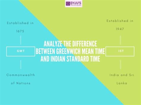 16 gmt to ist|GMT to IST .